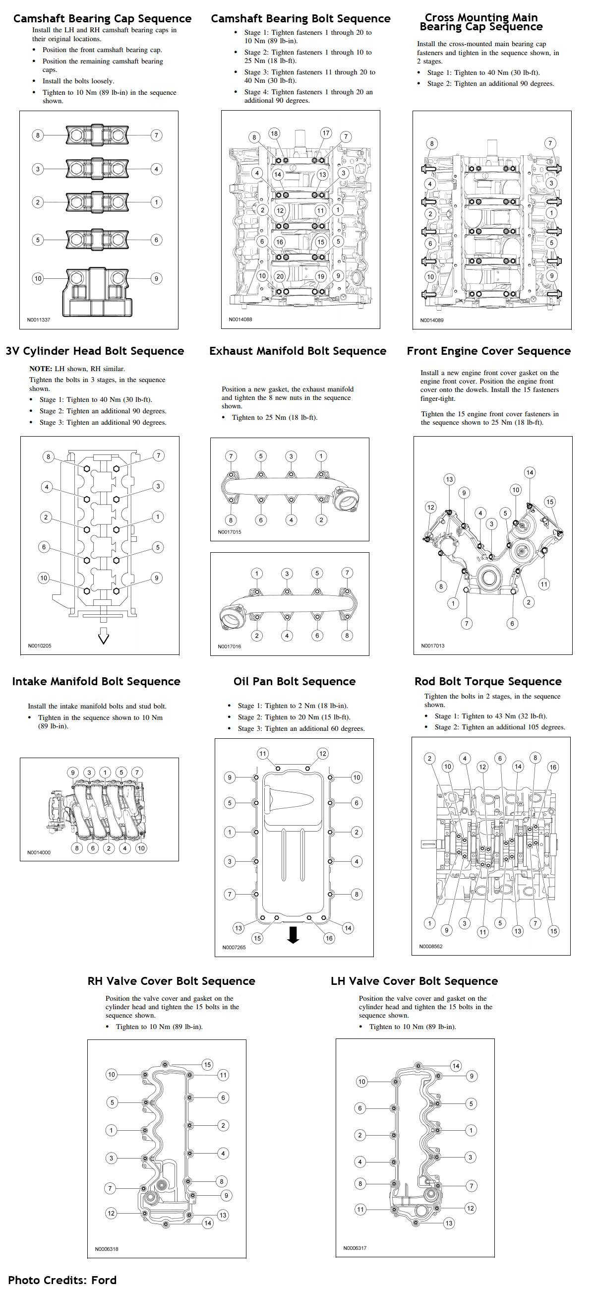 Oil Drain Plug Torque Chart