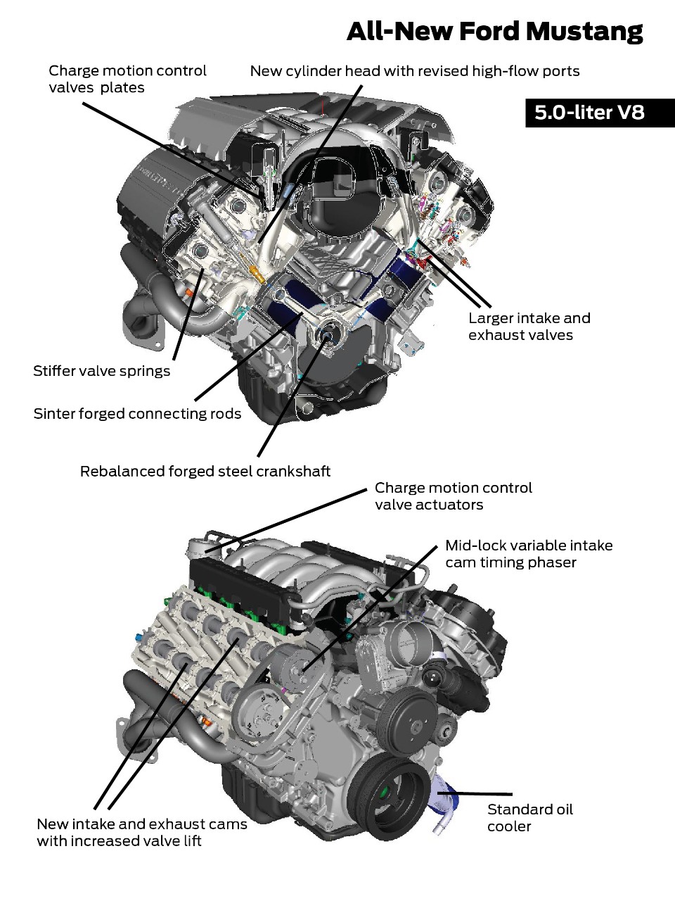 Moteur Ford Mustang V8 5.0 Coyote