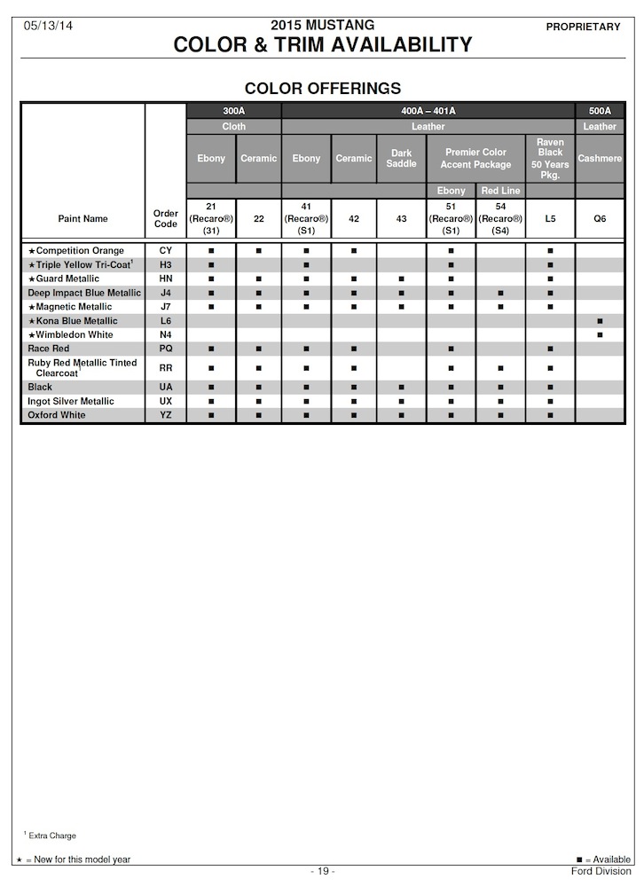 2005 Mustang Color Chart