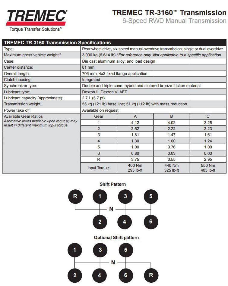 Ford Mustang GT350 Manual Transmission Fluid Change Kit - 2016-20 Tremec  TR-3160