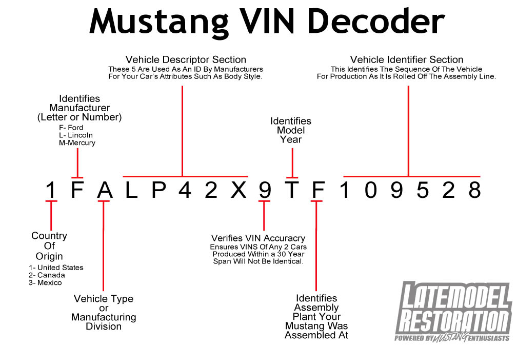 11 Dígitos Do Número Vin Decodificador Membrane